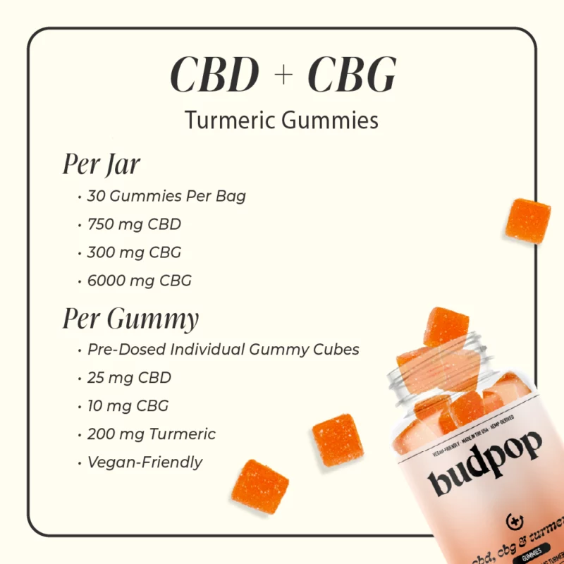 CBD + CBG Turmeric Gummies | BudPop