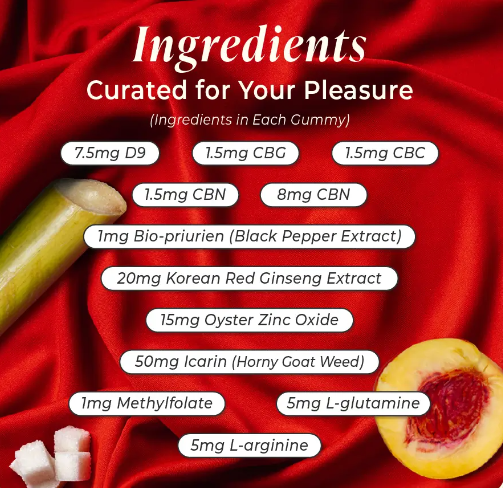 ingredients-libido-gummies
