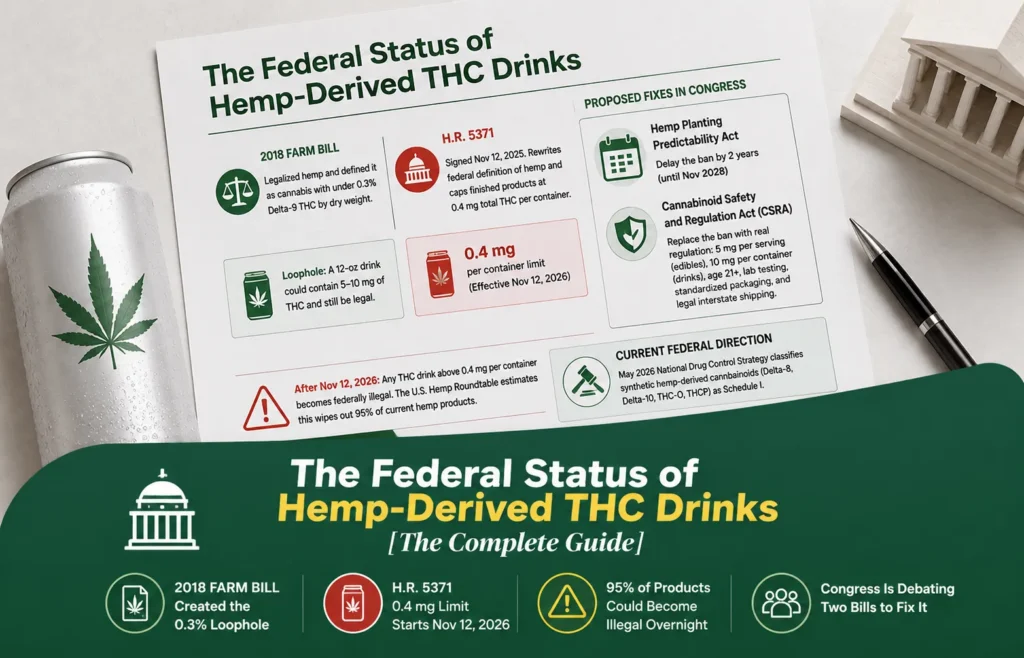 Home Are THC Drinks Legal in My State 2026 THC Drink Laws Map & Guide
