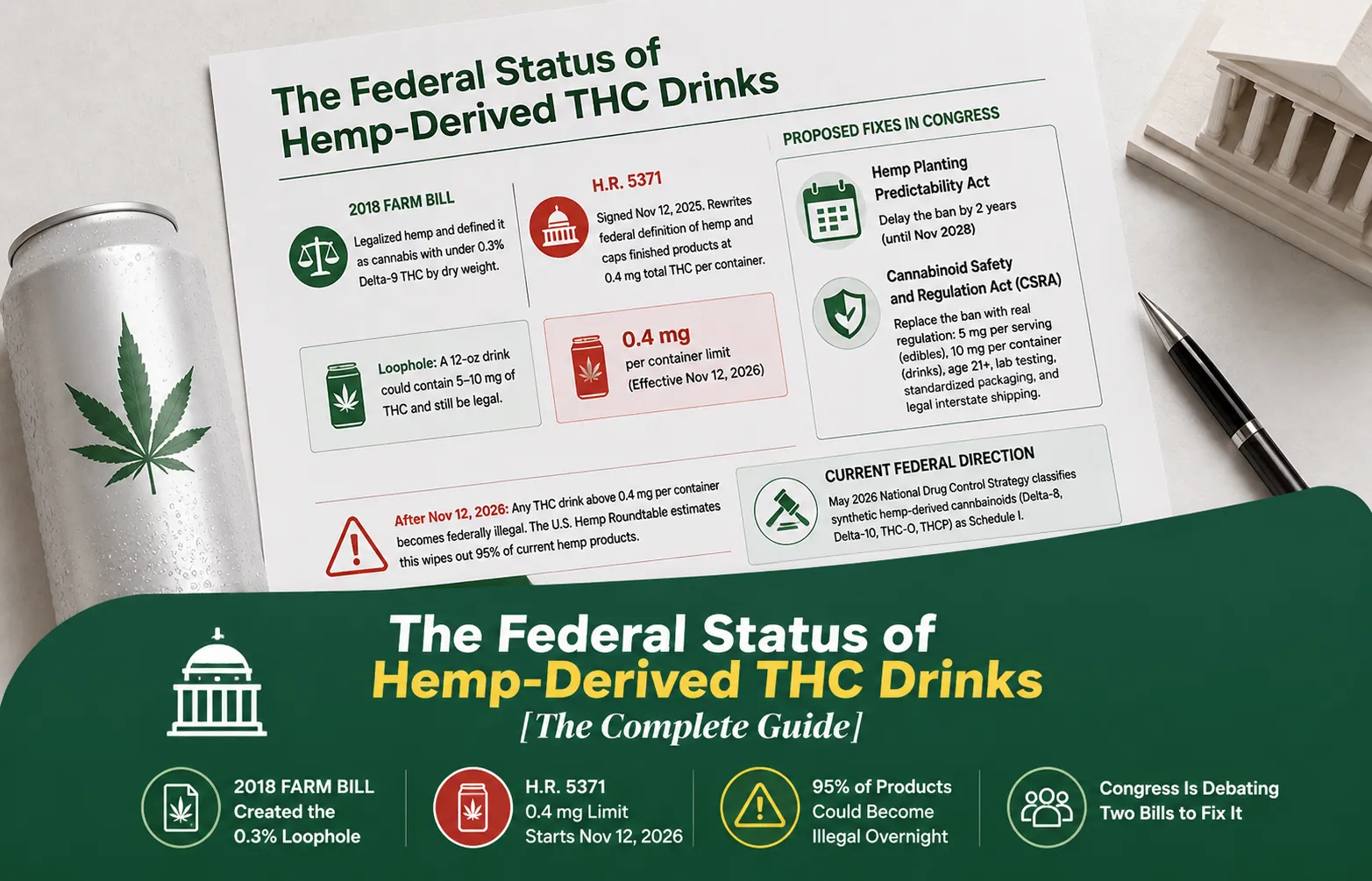 Are THC Drinks Legal in My State 2026 THC Drink Laws Map & Guide