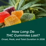 How long do THC gummies last Onset, peak, and total duration in 2026