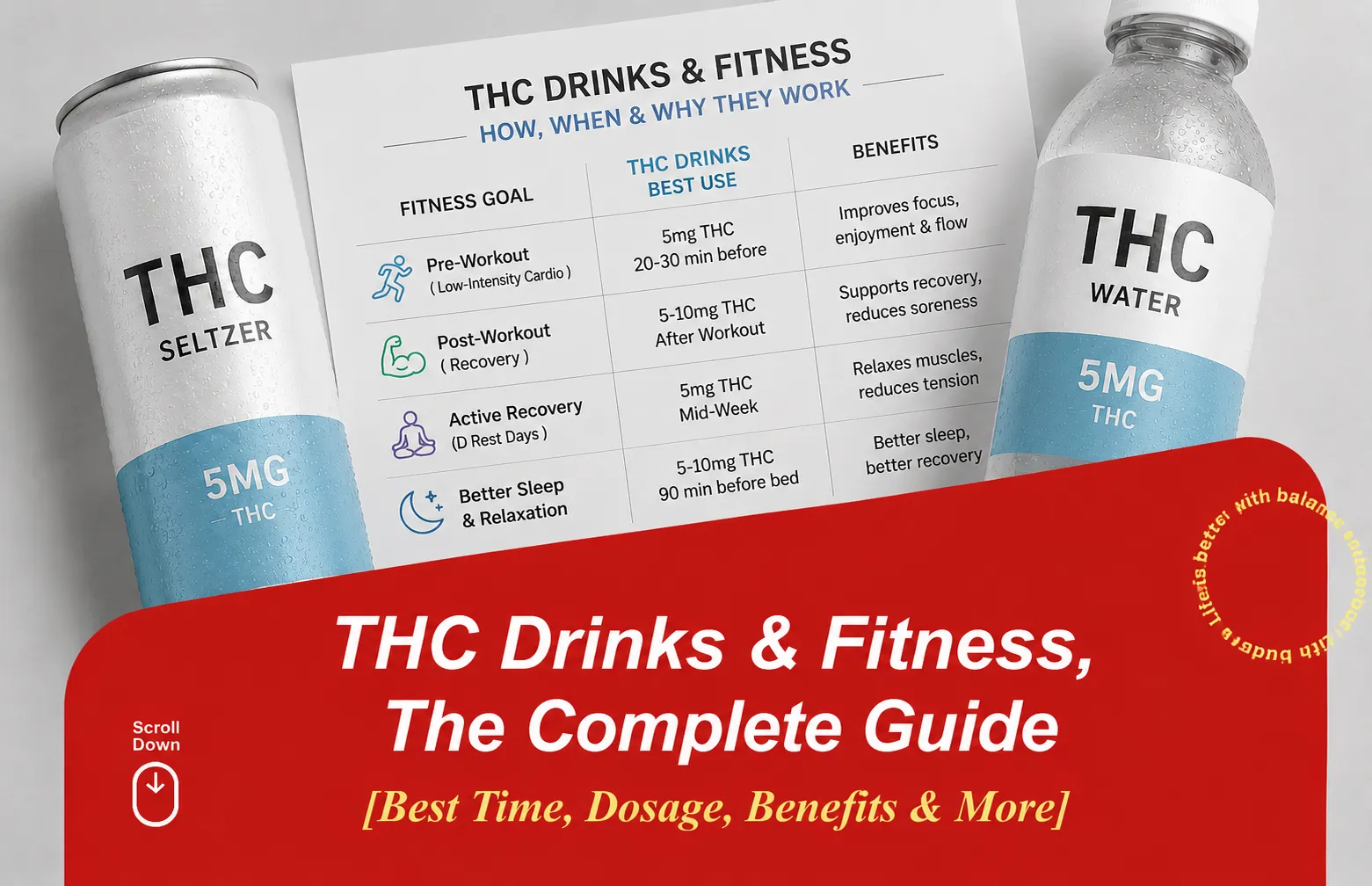 THC Drinks and Fitness Best Time to Use Them for Workouts & Recovery