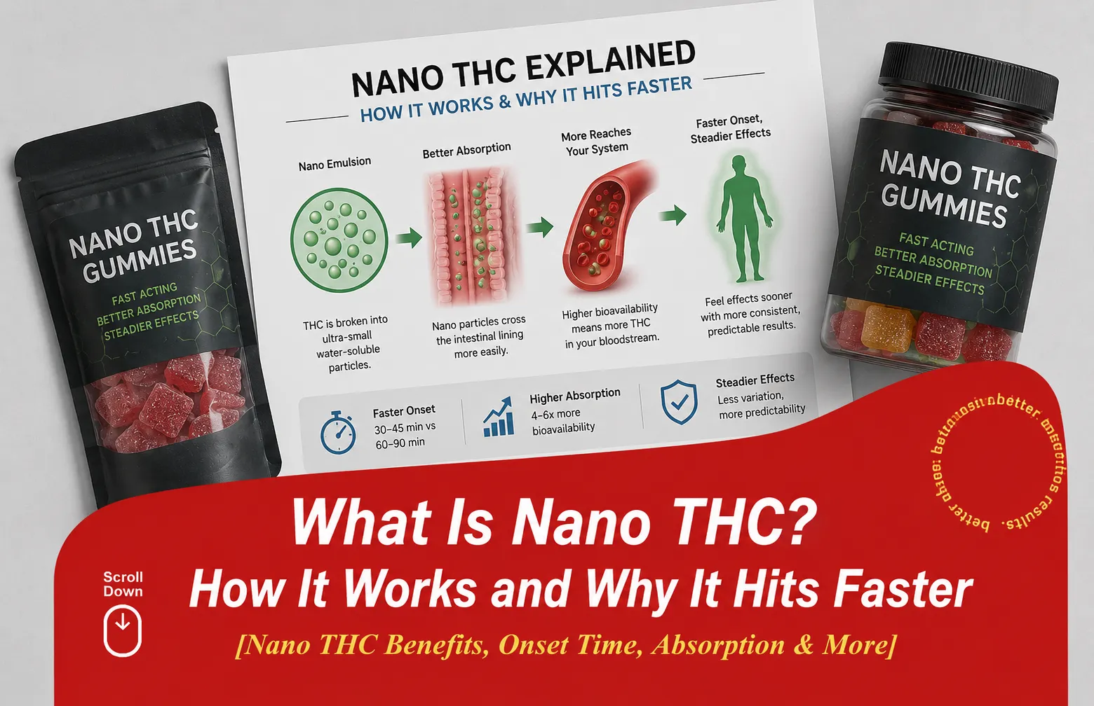 What Is Nano THC? How It Works and Why It Hits Faster | BudPop
