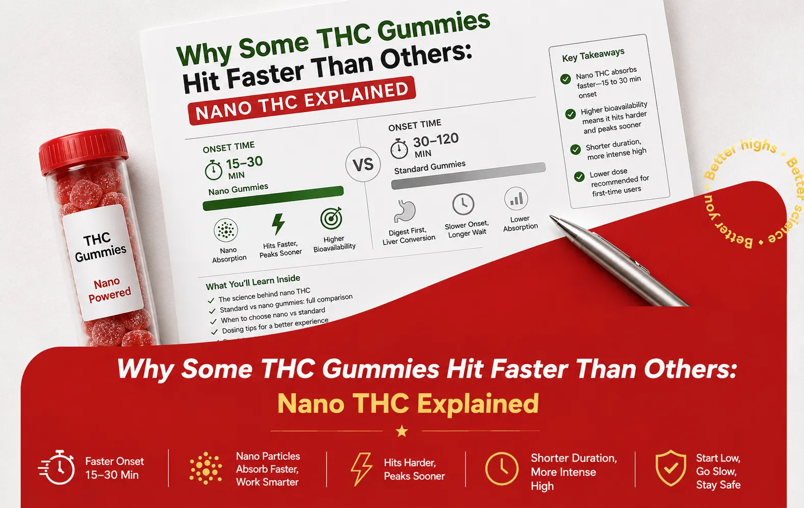 Why some THC gummies hit faster than others: nano THC explained Why some THC gummies hit faster than others nano THC explained