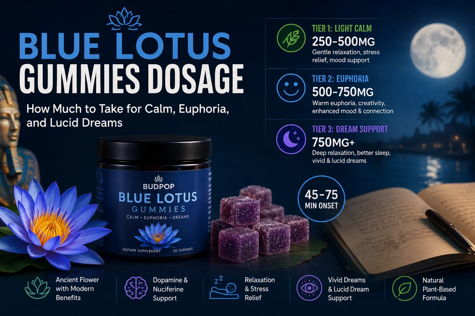 Blue lotus gummies dosage: how much to take for calm, euphoria, and lucid dreams Blue lotus gummies dosage how much to take for calm, euphoria, and lucid dreams