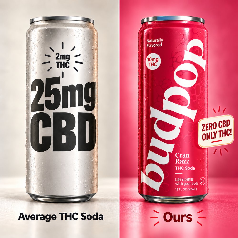 average thc soda vs budpop cran razz thc soda
